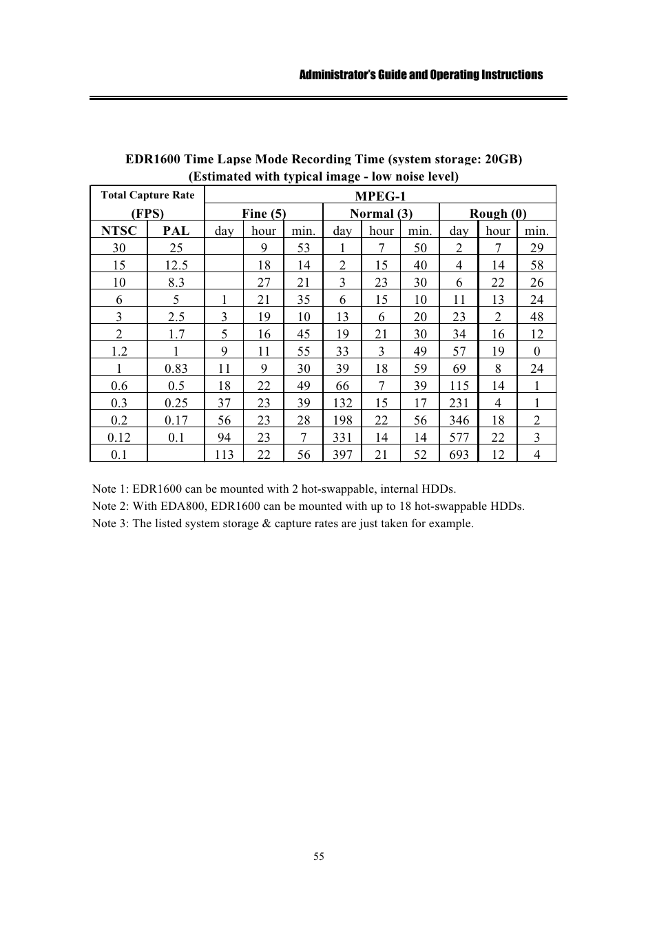 IBM EDR1600 User Manual | Page 59 / 62
