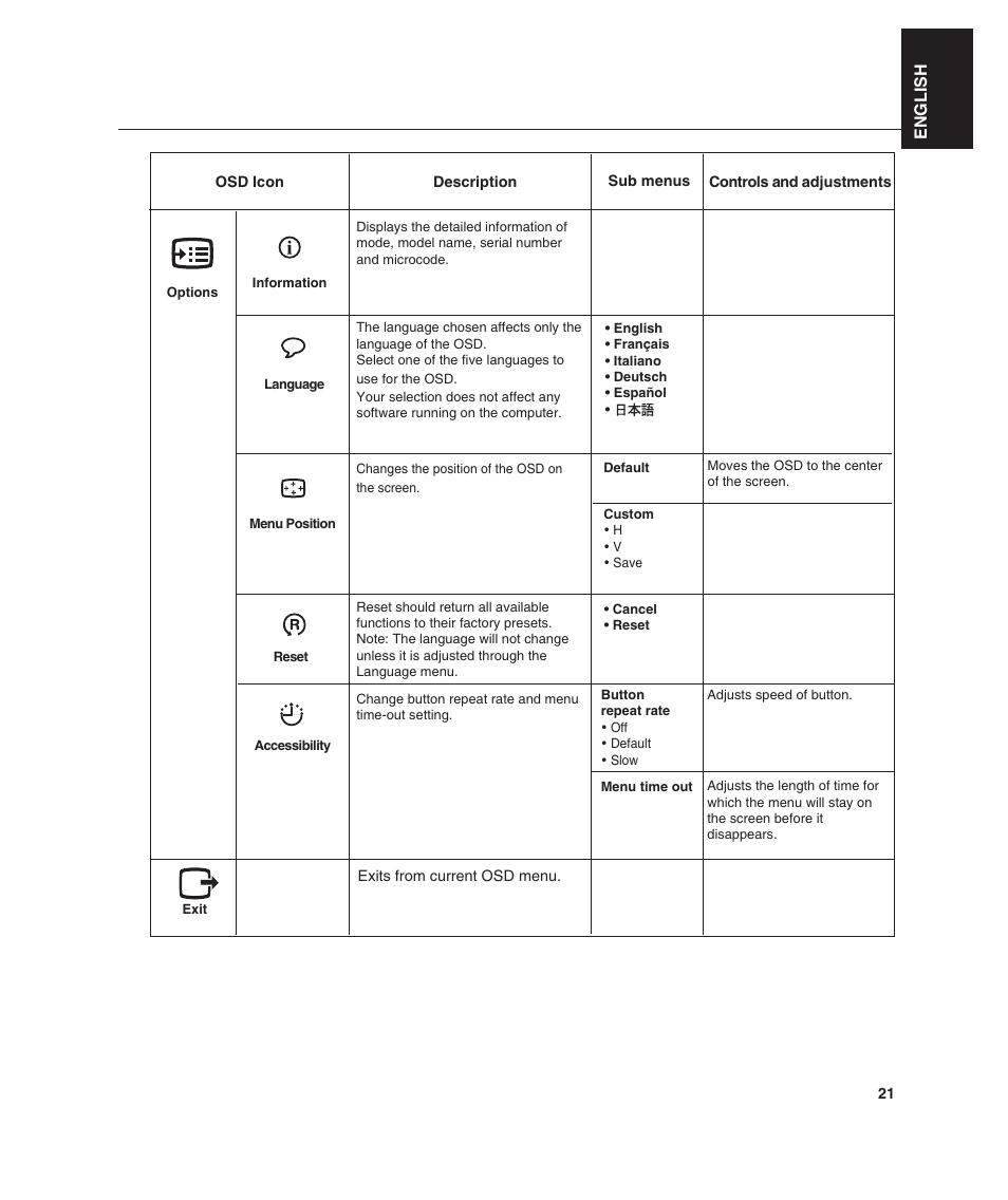 English | IBM L190 User Manual | Page 23 / 32