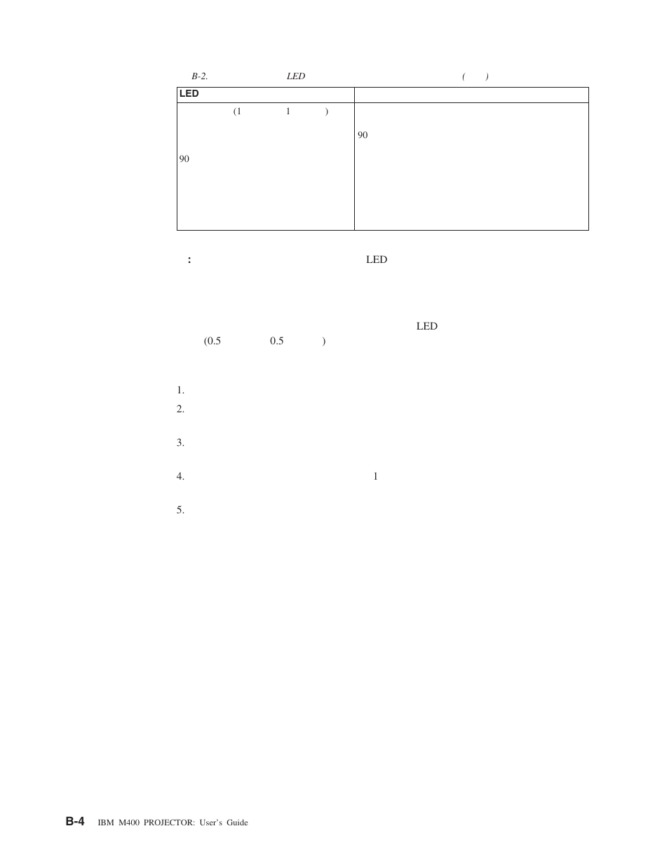 IBM M400 User Manual | Page 54 / 86