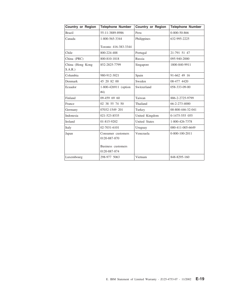 E-19 | IBM M400 User Manual | Page 77 / 86