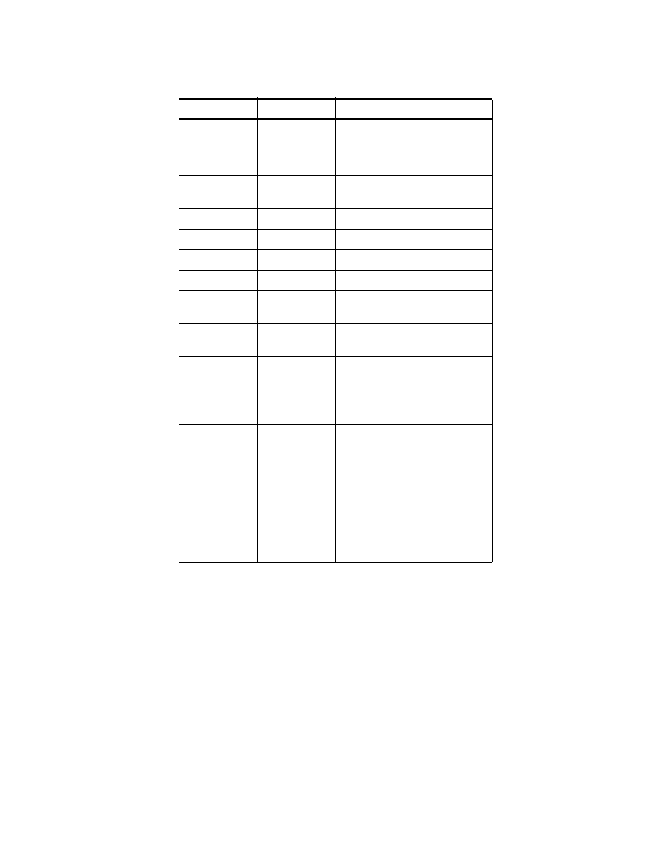 IBM Switch 9077 User Manual | Page 254 / 342