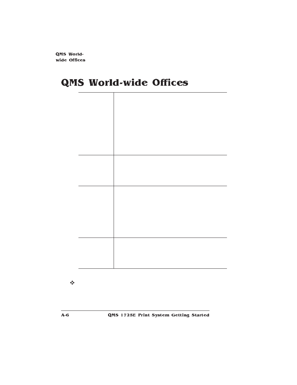 Qms world-wide offices | IBM Print System QMS 1725E User Manual | Page 86 / 94