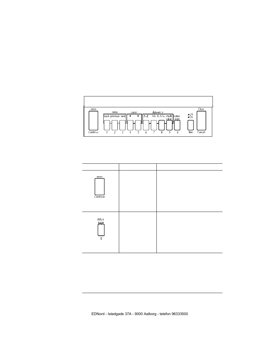 Control panel keys, Idle | IBM QMS 4525 User Manual | Page 29 / 180