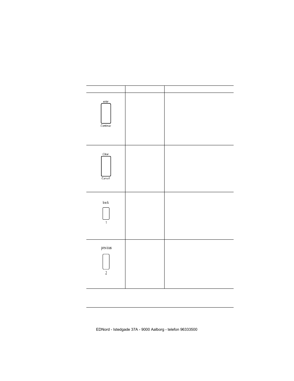 IBM QMS 4525 User Manual | Page 31 / 180