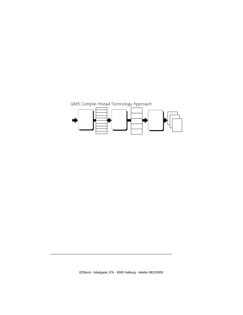 406&rpsloh$khdg7hfkqrorj\$ssurdfk | IBM QMS 4525 User Manual | Page 42 / 180