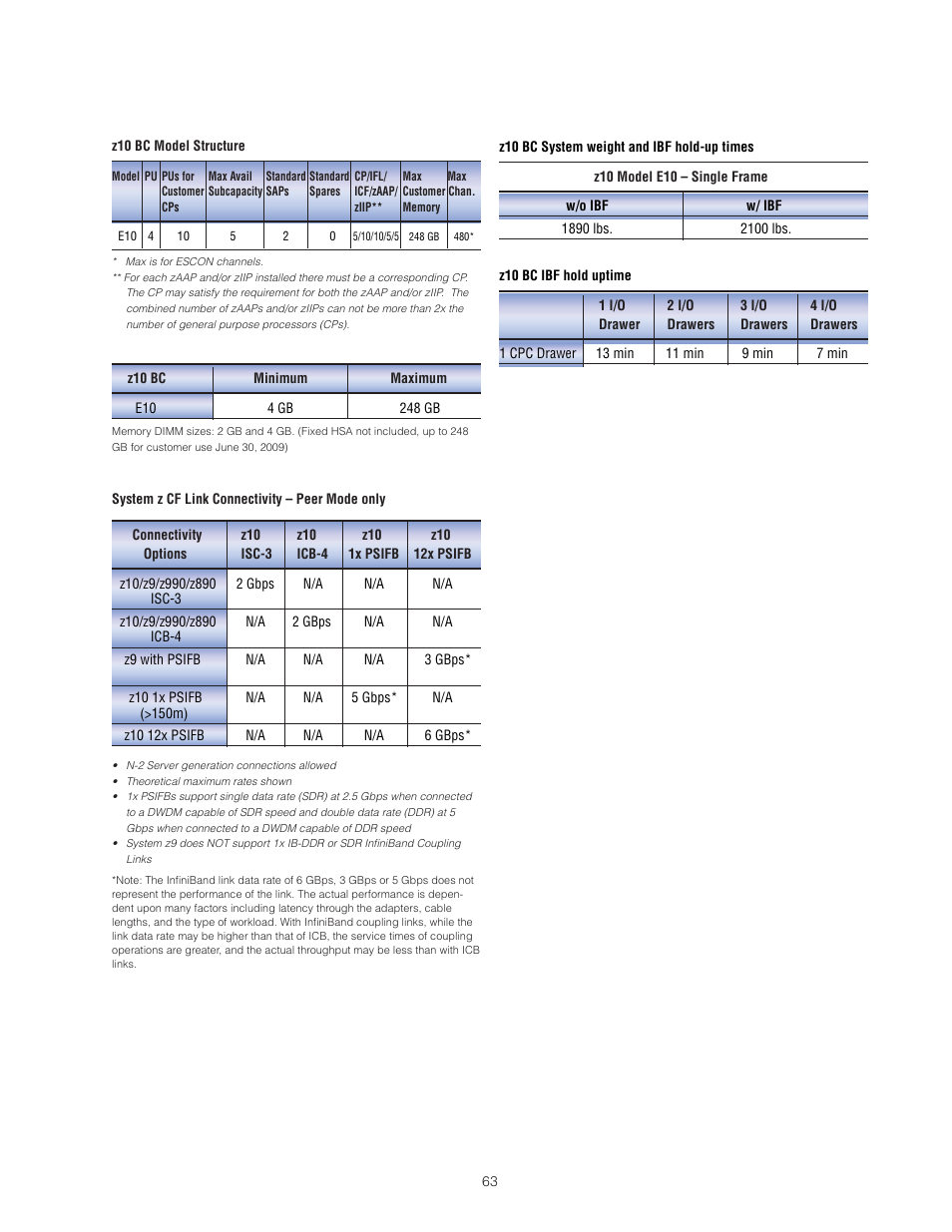 IBM Z10 BUISNESS CLASS Z10 BC User Manual | Page 63 / 67