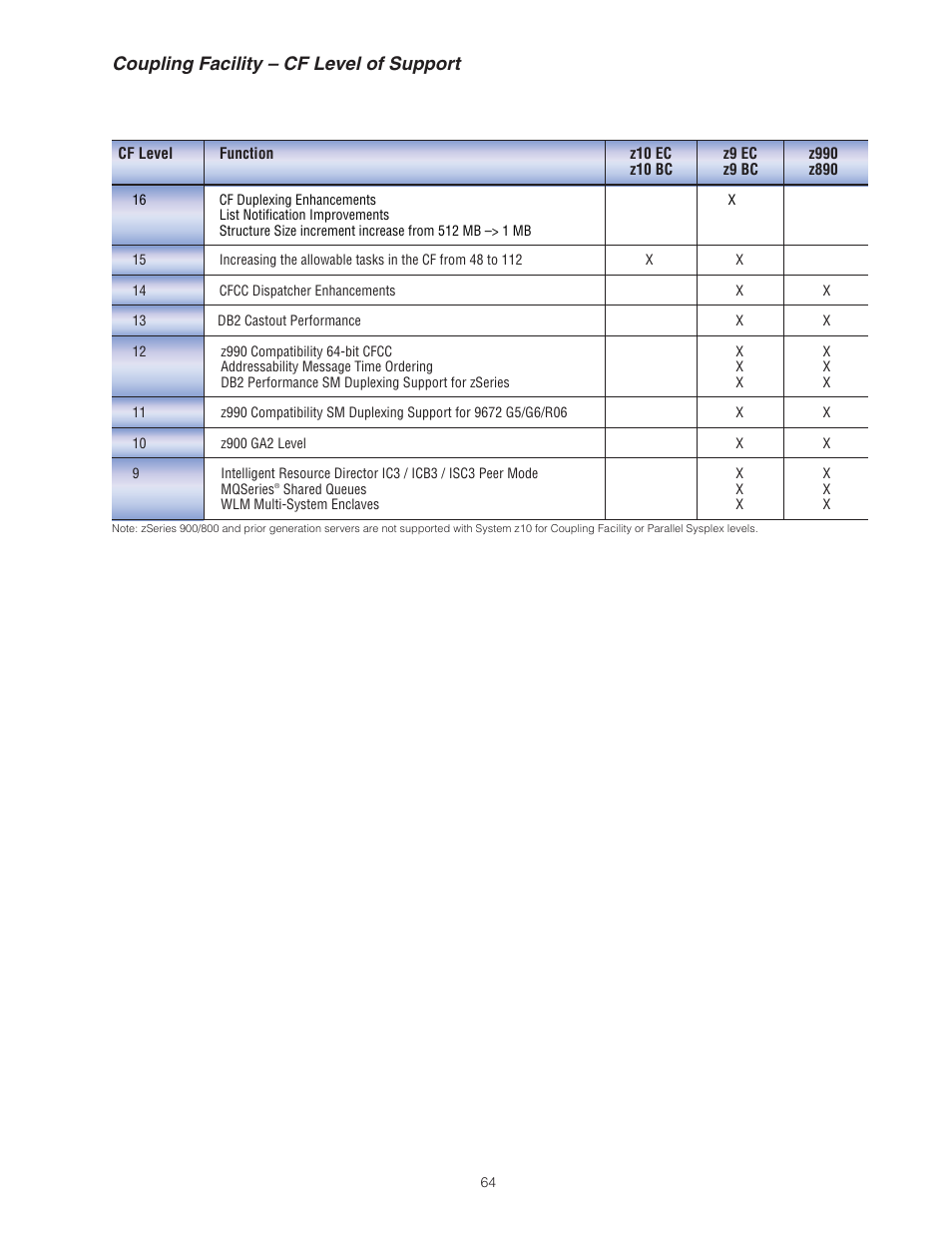 Coupling facility – cf level of support | IBM Z10 BUISNESS CLASS Z10 BC User Manual | Page 64 / 67