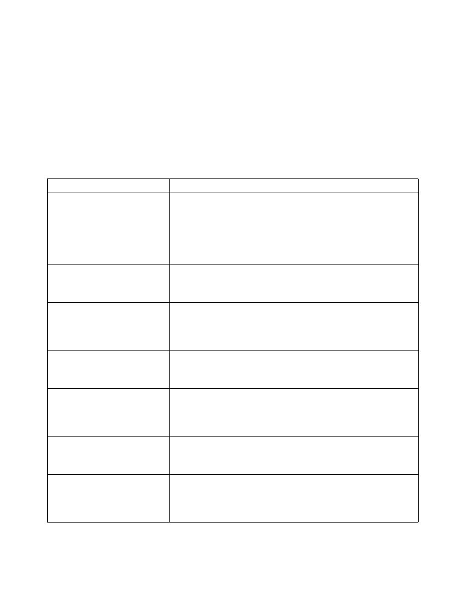 Ethernet controller messages | IBM 220 User Manual | Page 118 / 148