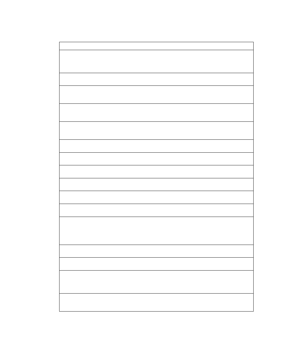 IBM 220 User Manual | Page 121 / 148