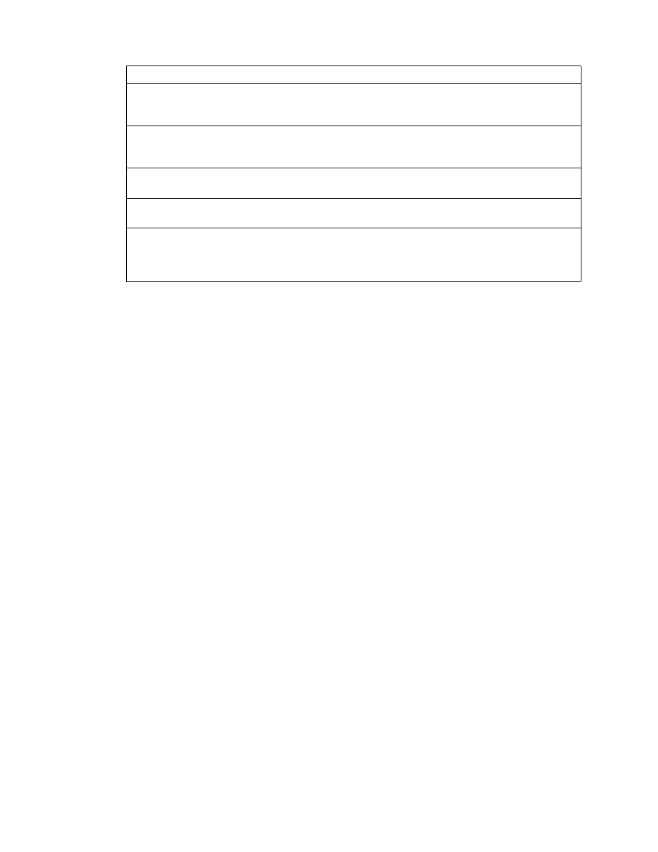 IBM 220 User Manual | Page 122 / 148