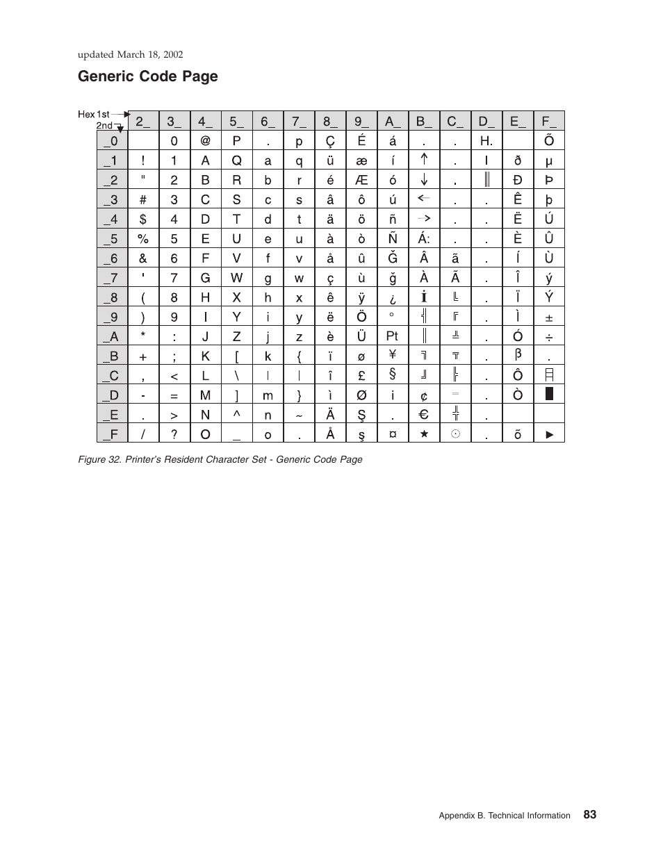 Generic code page | IBM TM7 User Manual | Page 107 / 210