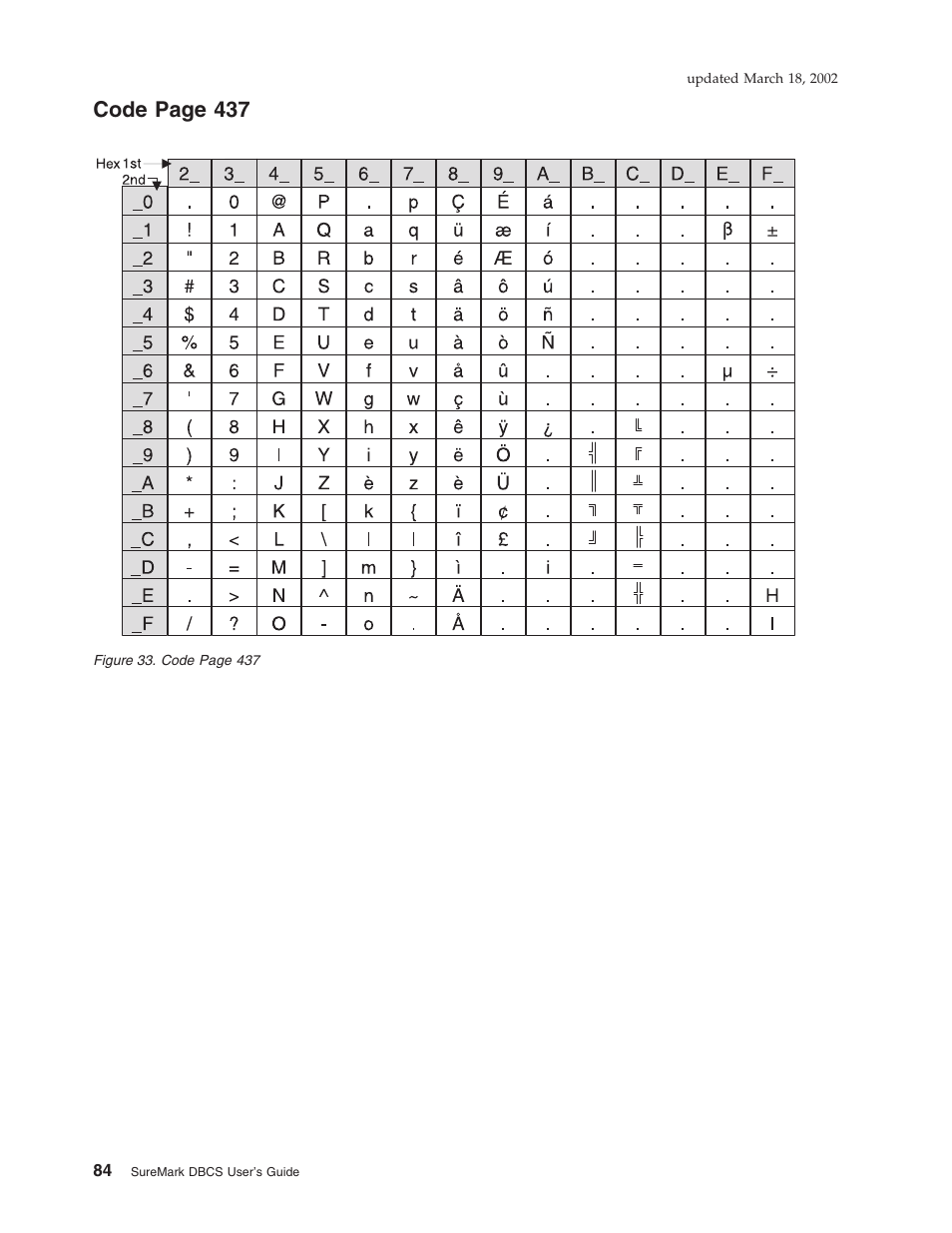 Code page 437 | IBM TM7 User Manual | Page 108 / 210