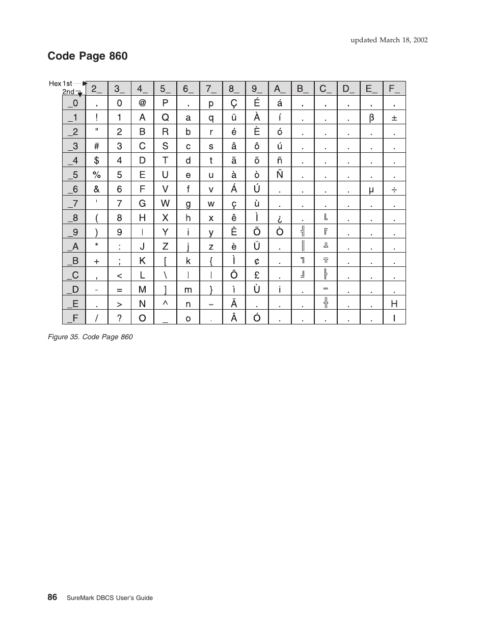 Code page 860 | IBM TM7 User Manual | Page 110 / 210