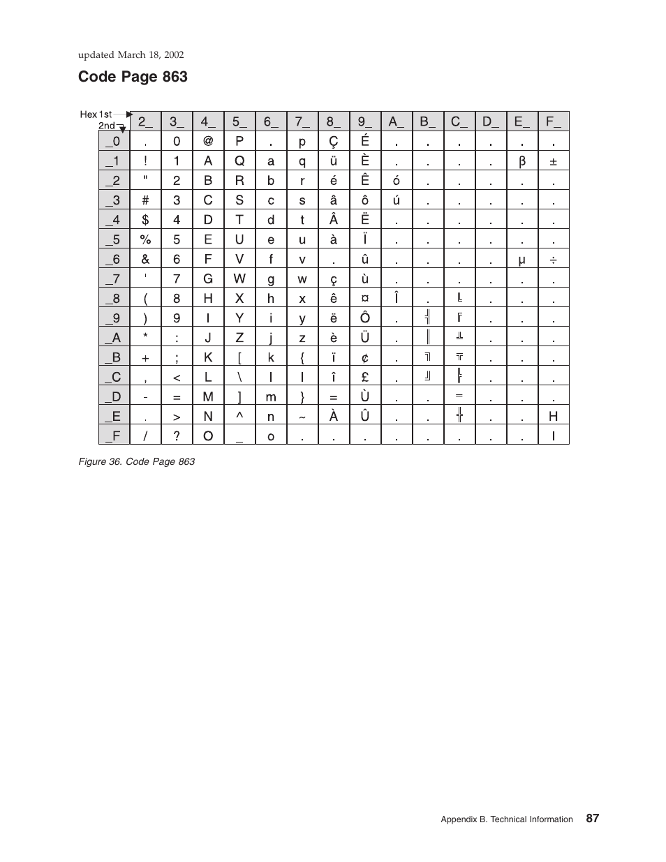 Code page 863 | IBM TM7 User Manual | Page 111 / 210