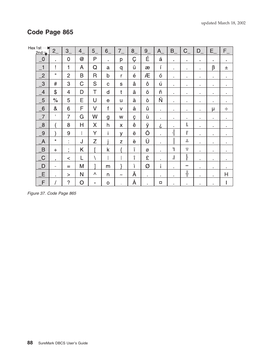 Code page 865 | IBM TM7 User Manual | Page 112 / 210