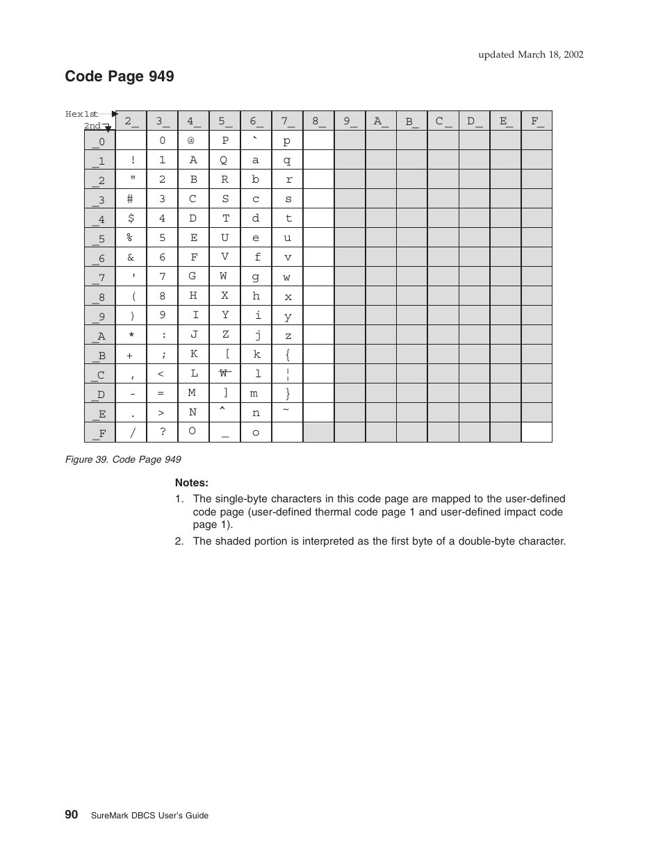 Code page 949 | IBM TM7 User Manual | Page 114 / 210