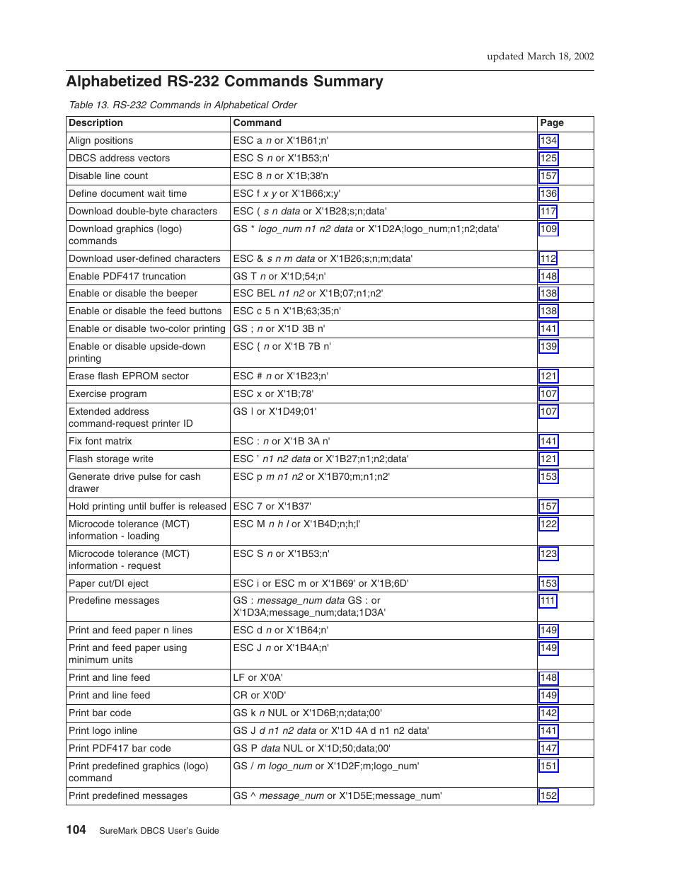 Alphabetized rs-232 commands summary, Rs-232 commands in alphabetical order | IBM TM7 User Manual | Page 128 / 210