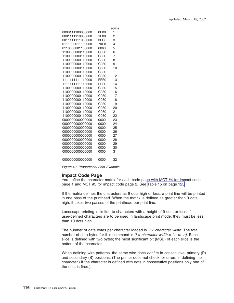 Proportional font example, Impact code page | IBM TM7 User Manual | Page 140 / 210