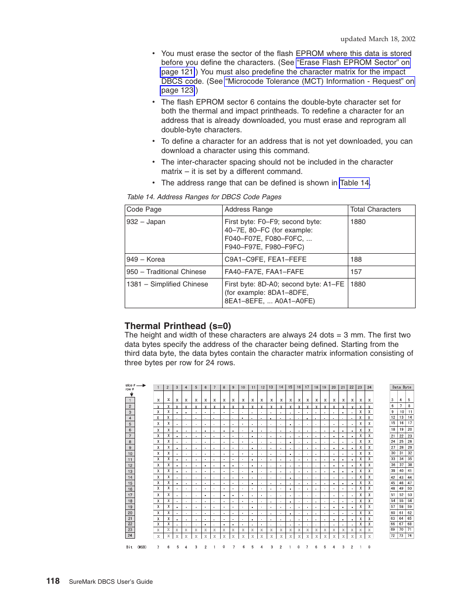 Thermal printhead (s=0) | IBM TM7 User Manual | Page 142 / 210