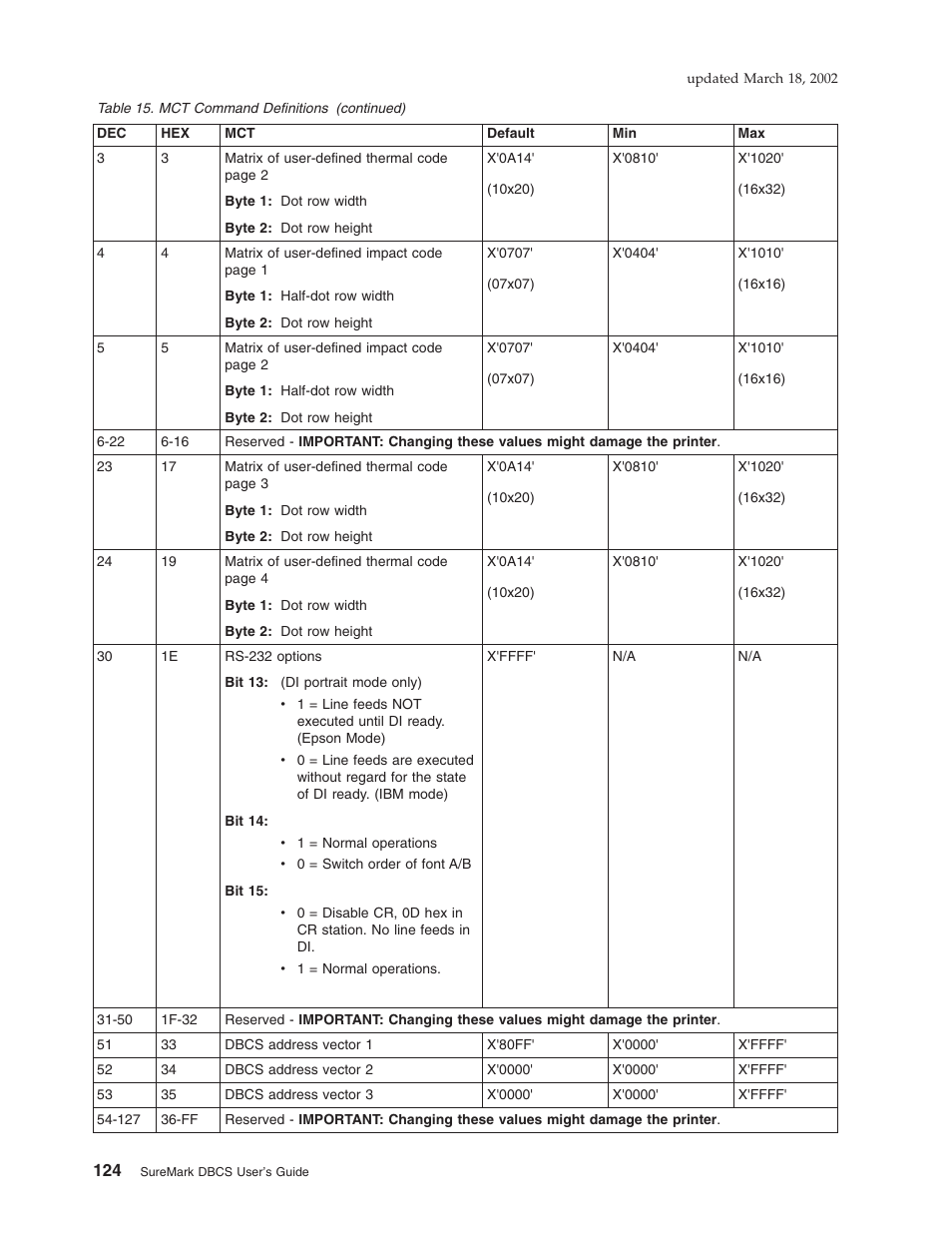 IBM TM7 User Manual | Page 148 / 210