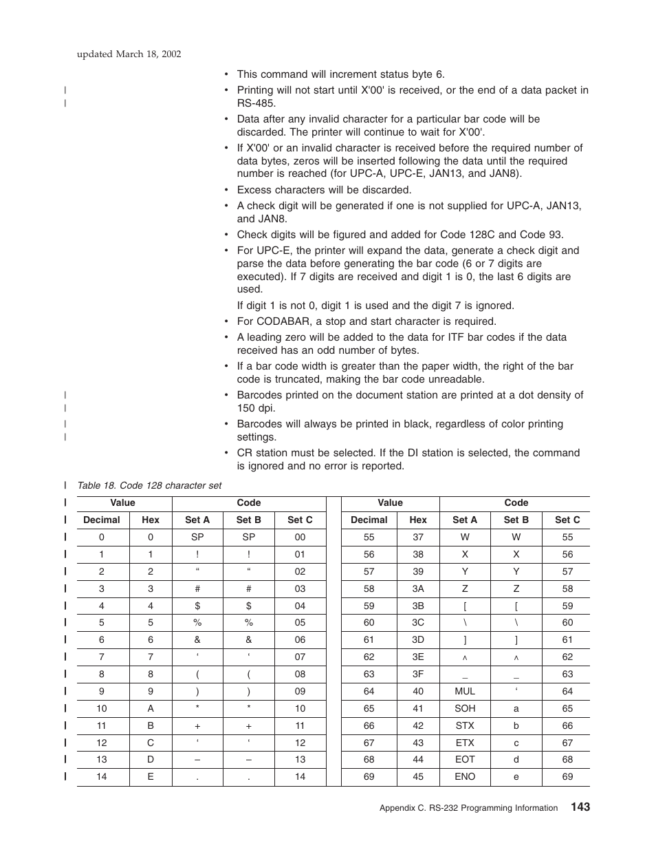 Code 128 character set | IBM TM7 User Manual | Page 167 / 210