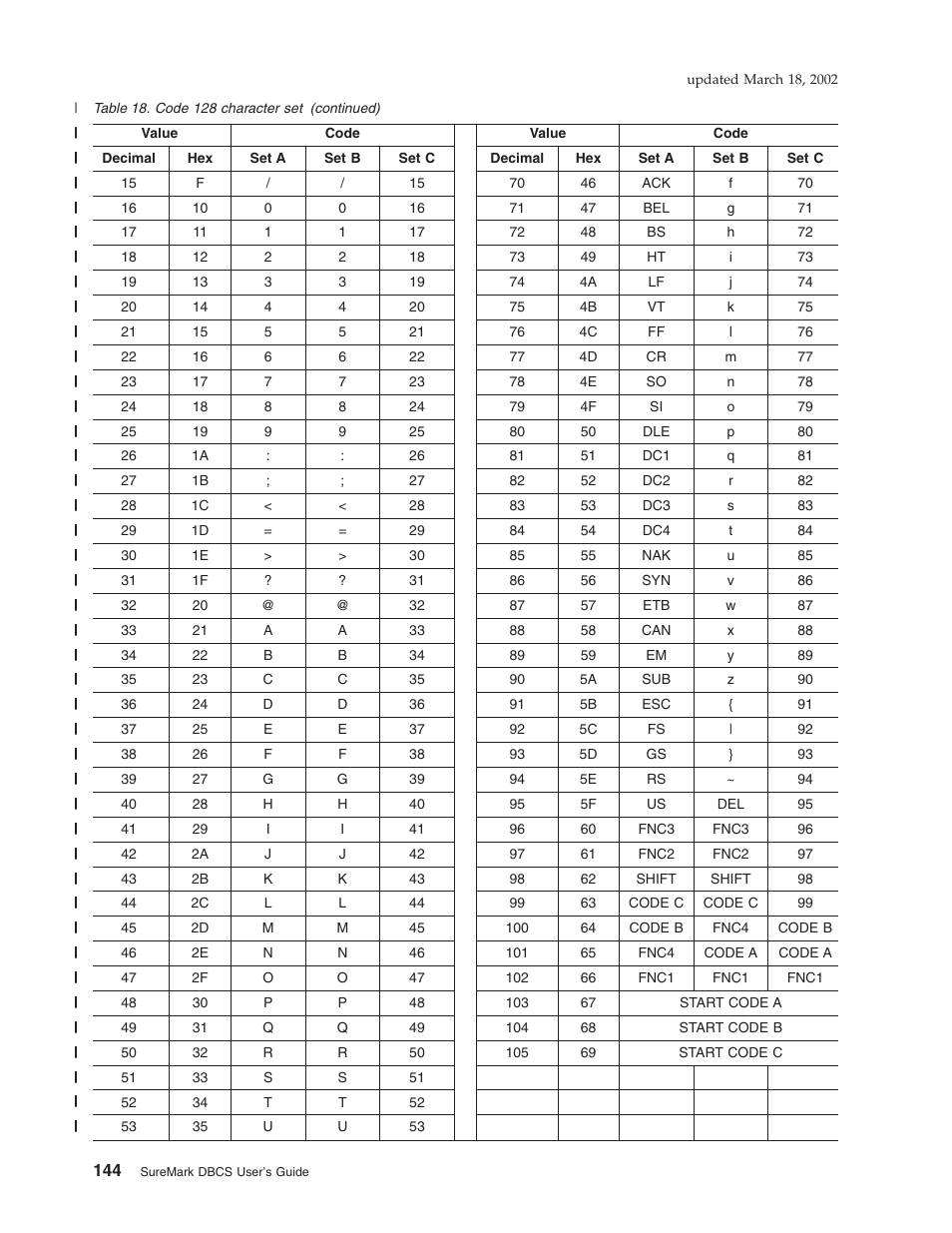 IBM TM7 User Manual | Page 168 / 210