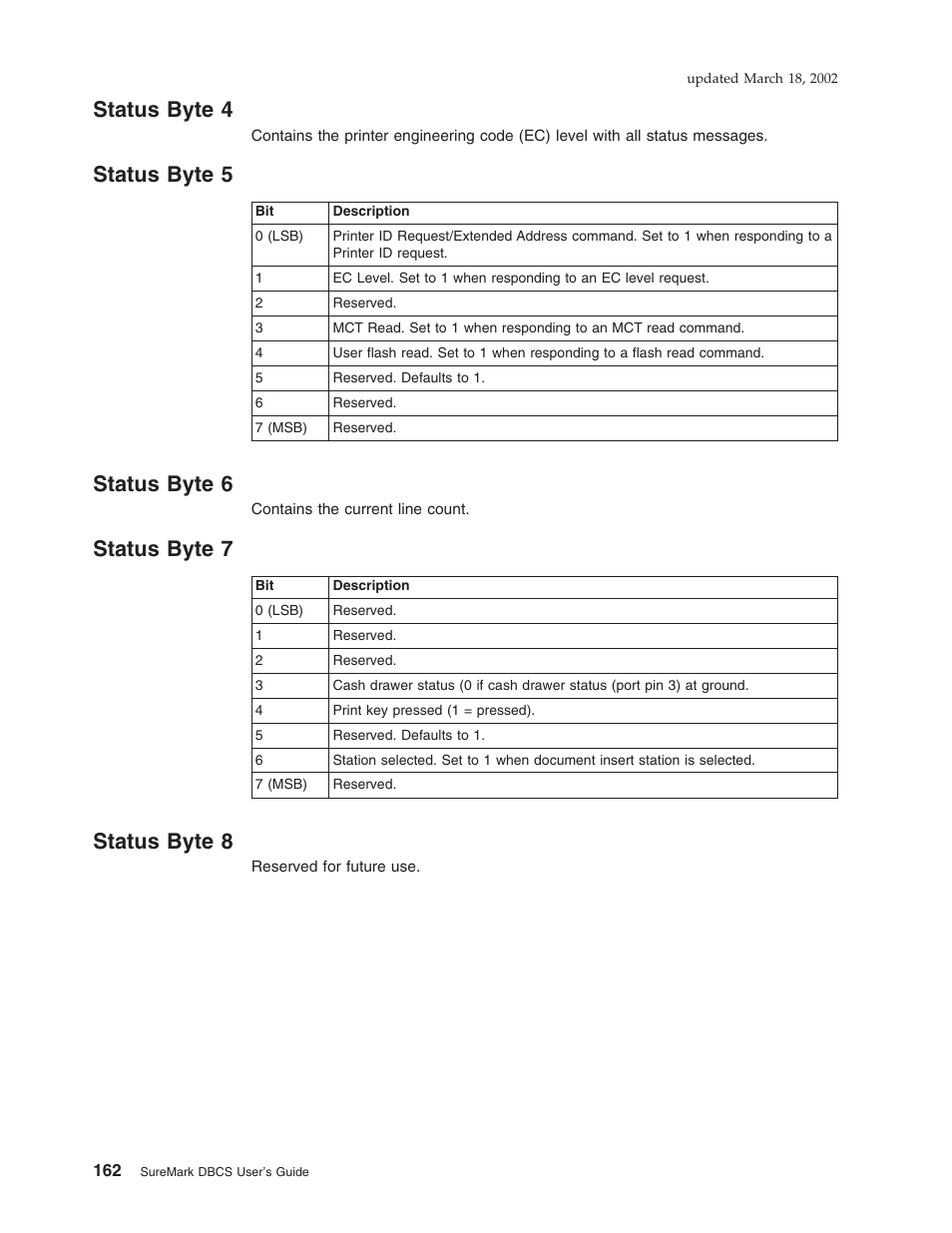 Status byte 4, Status byte 5, Status byte 6 | Status byte 7, Status byte 8, Status byte 4 status byte 5 status byte 6 | IBM TM7 User Manual | Page 186 / 210