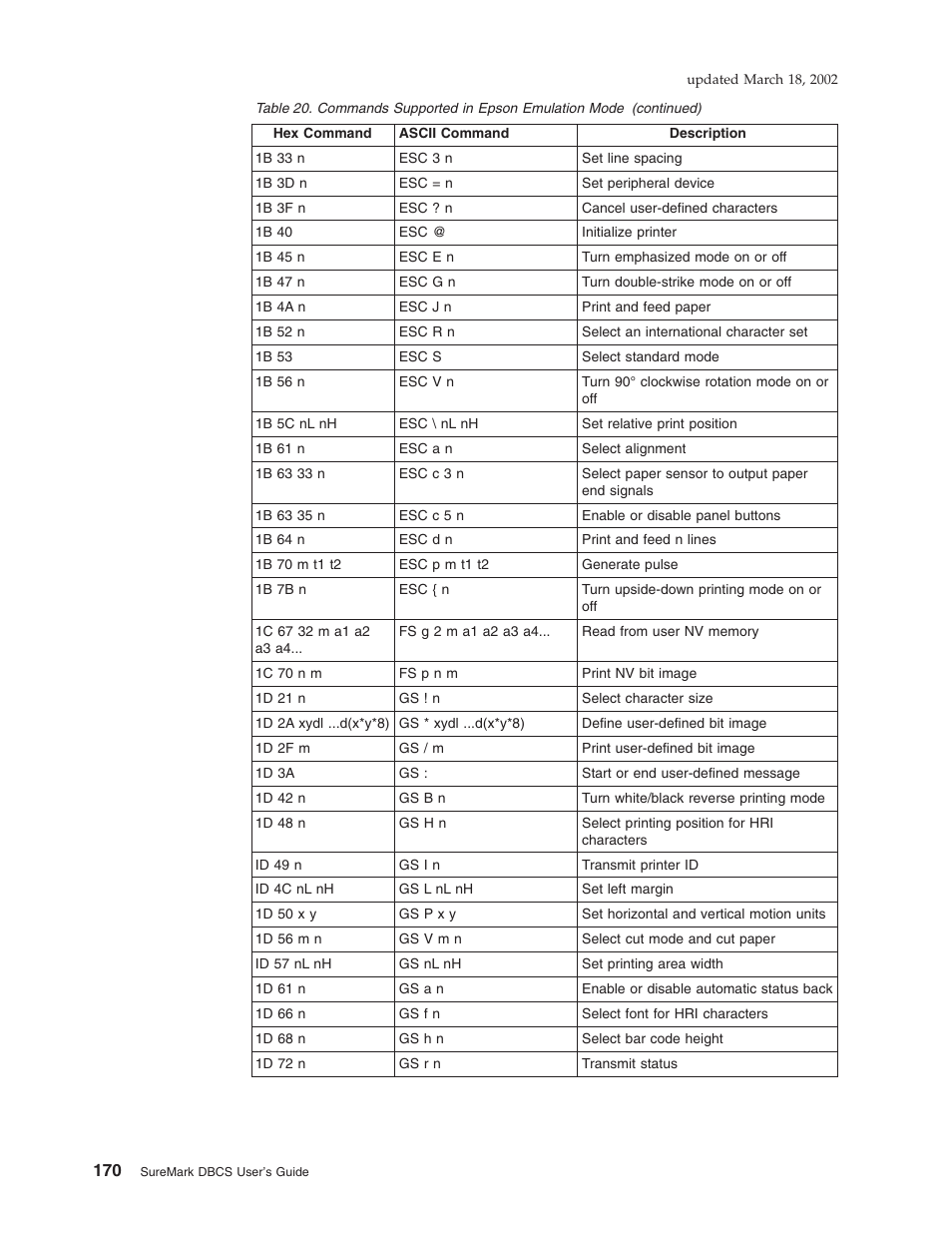 IBM TM7 User Manual | Page 194 / 210