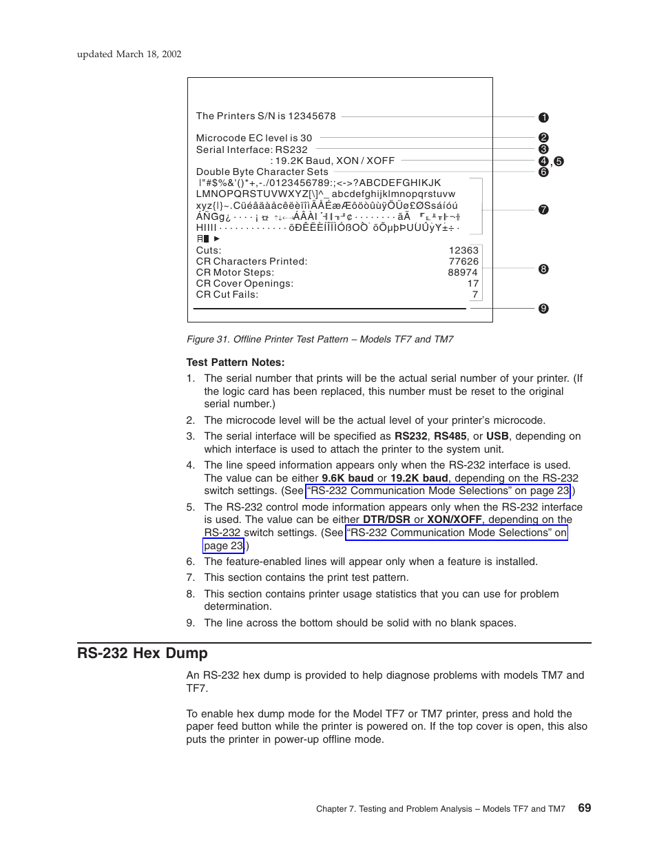 Rs-232 hex dump, Offline printer test pattern – models tf7 and tm7 | IBM TM7 User Manual | Page 93 / 210