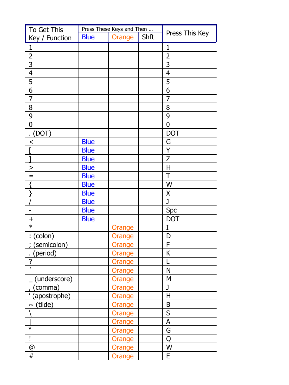 IBM MX5 User Manual | Page 35 / 41