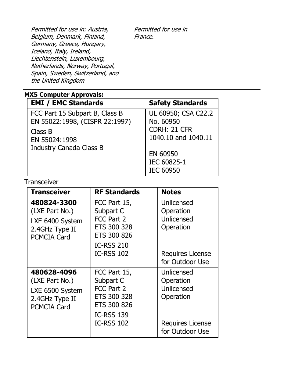 IBM MX5 User Manual | Page 39 / 41