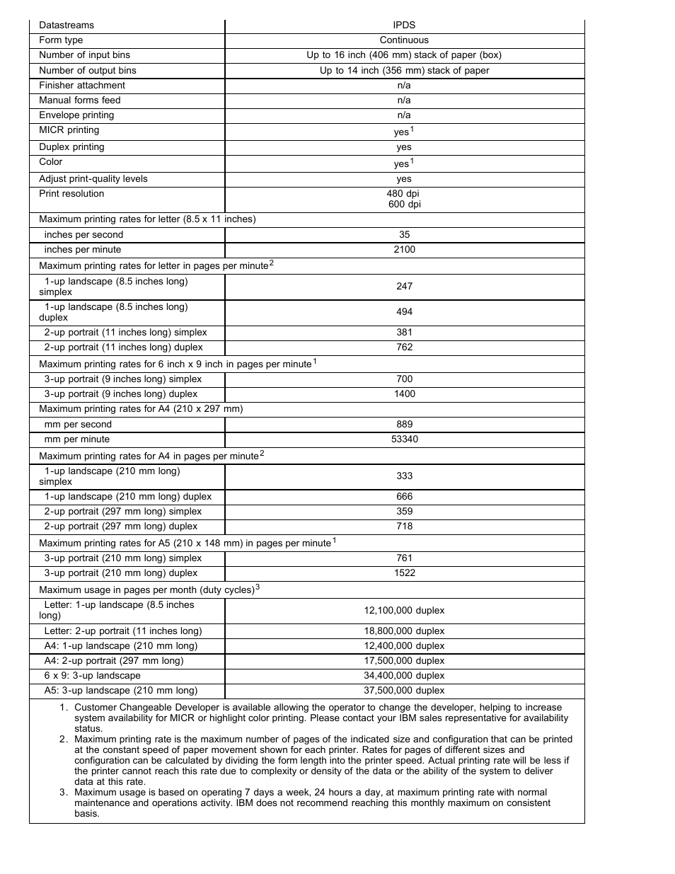 IBM 4100 User Manual | Page 2 / 5