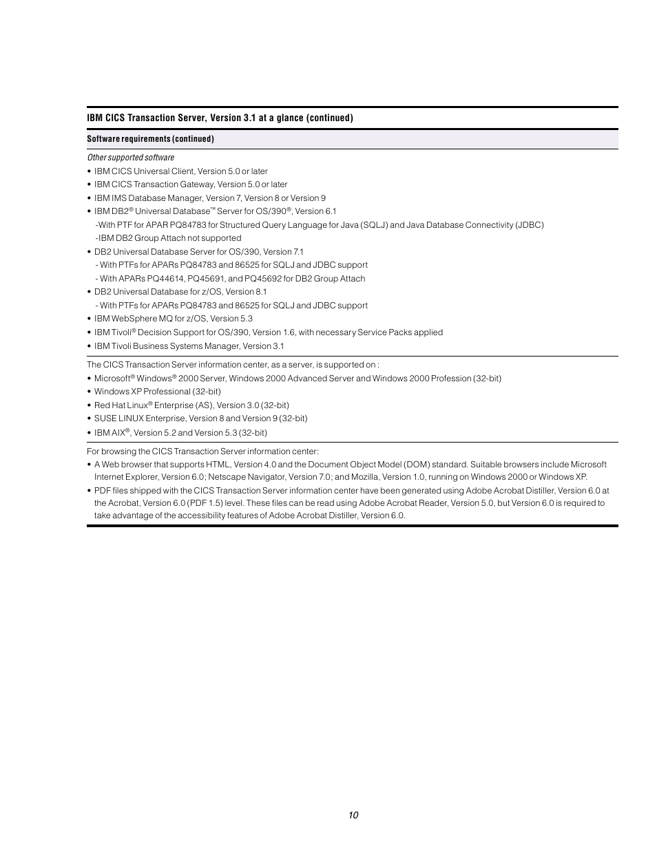IBM 3.1 User Manual | Page 10 / 12