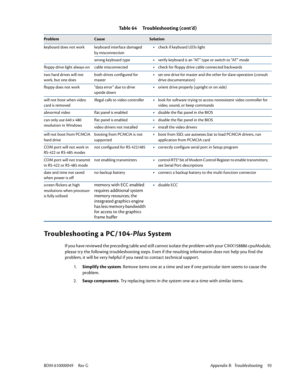 Troubleshooting a pc/104-plus system, Troubleshooting a pc/104- plus system | IBM BDM-610000049 User Manual | Page 103 / 120