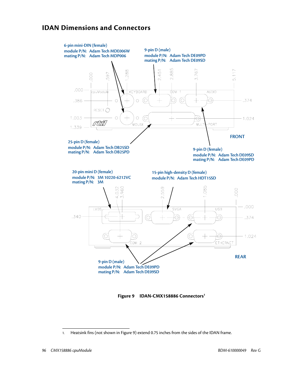 Idan dimensions and connectors | IBM BDM-610000049 User Manual | Page 106 / 120