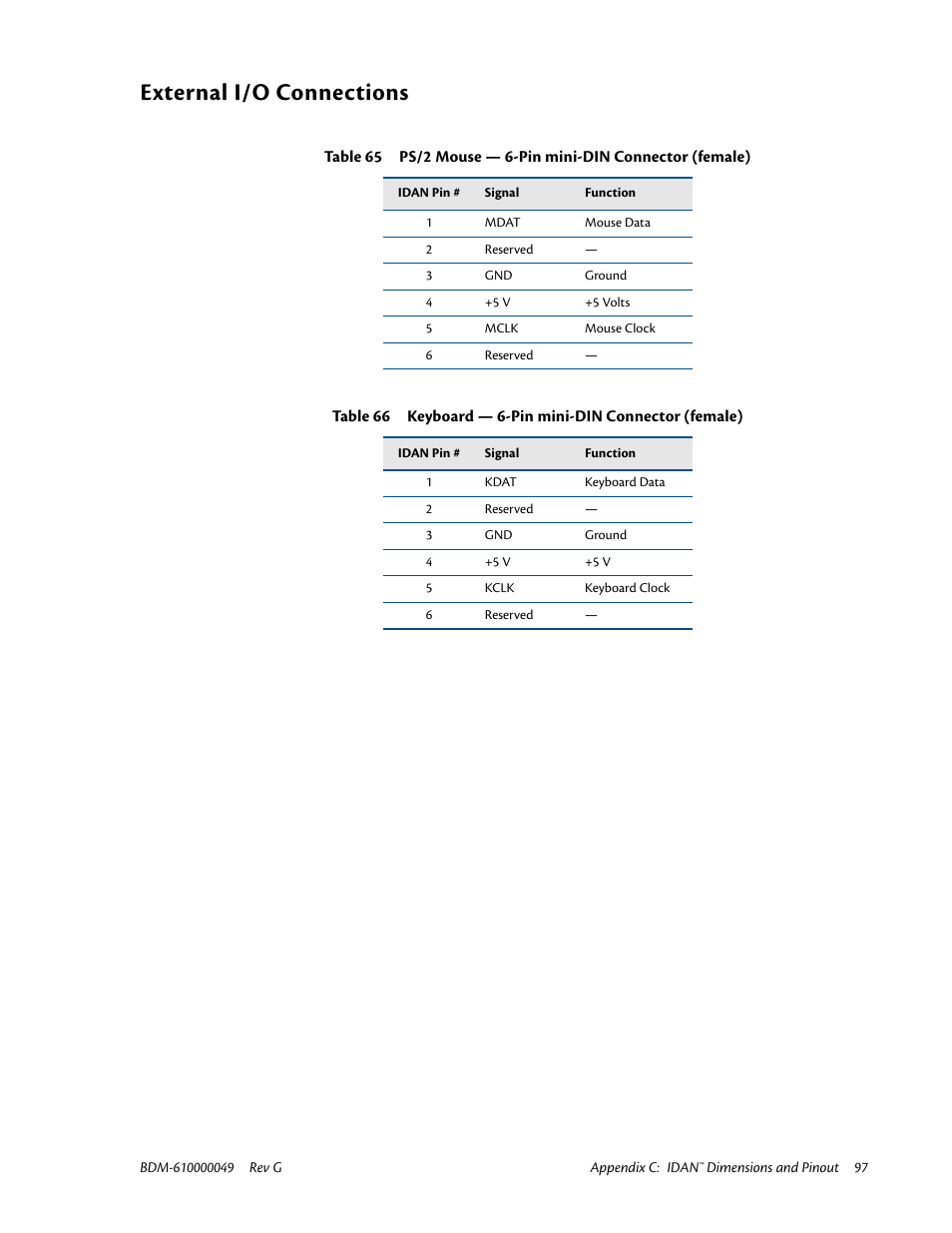 External i/o connections | IBM BDM-610000049 User Manual | Page 107 / 120