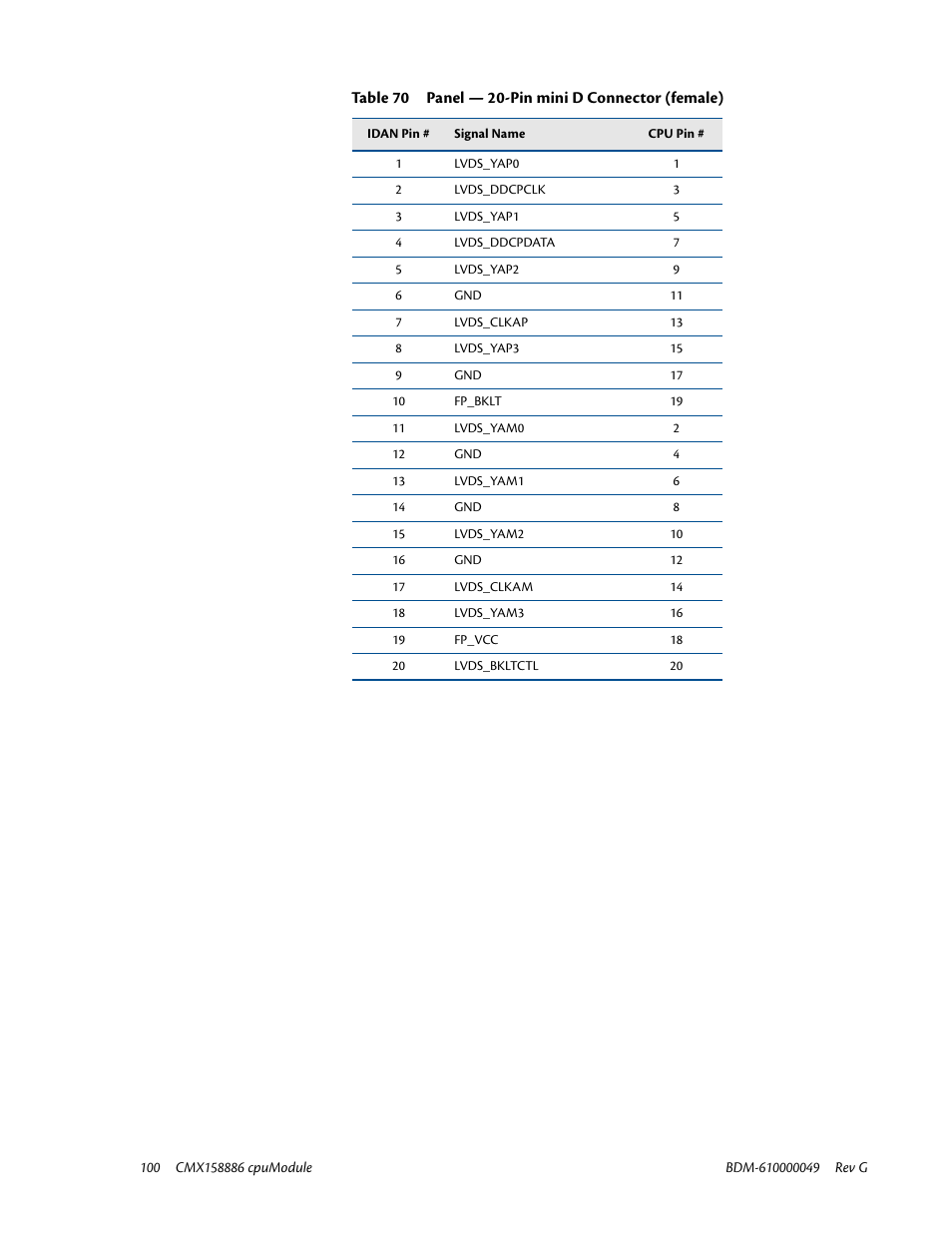 IBM BDM-610000049 User Manual | Page 110 / 120