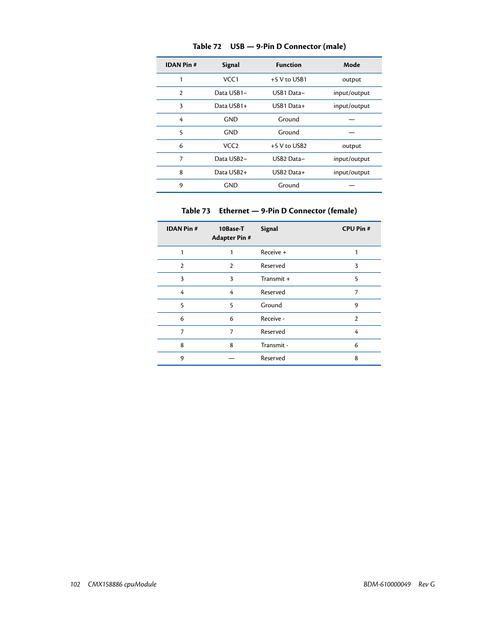 IBM BDM-610000049 User Manual | Page 112 / 120