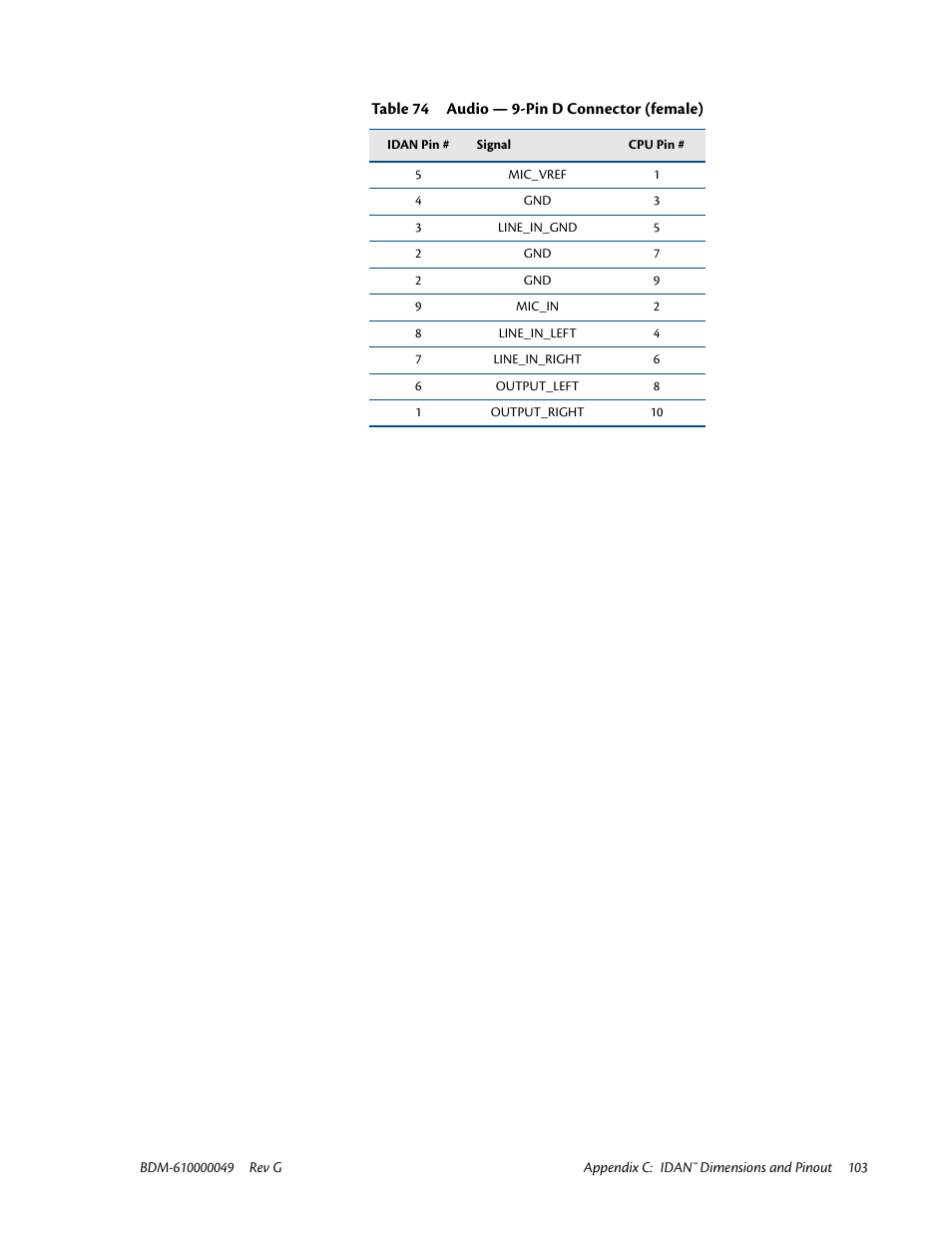 IBM BDM-610000049 User Manual | Page 113 / 120