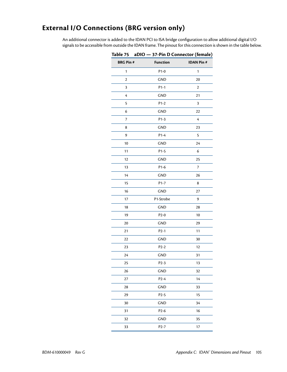 External i/o connections (brg version only) | IBM BDM-610000049 User Manual | Page 115 / 120