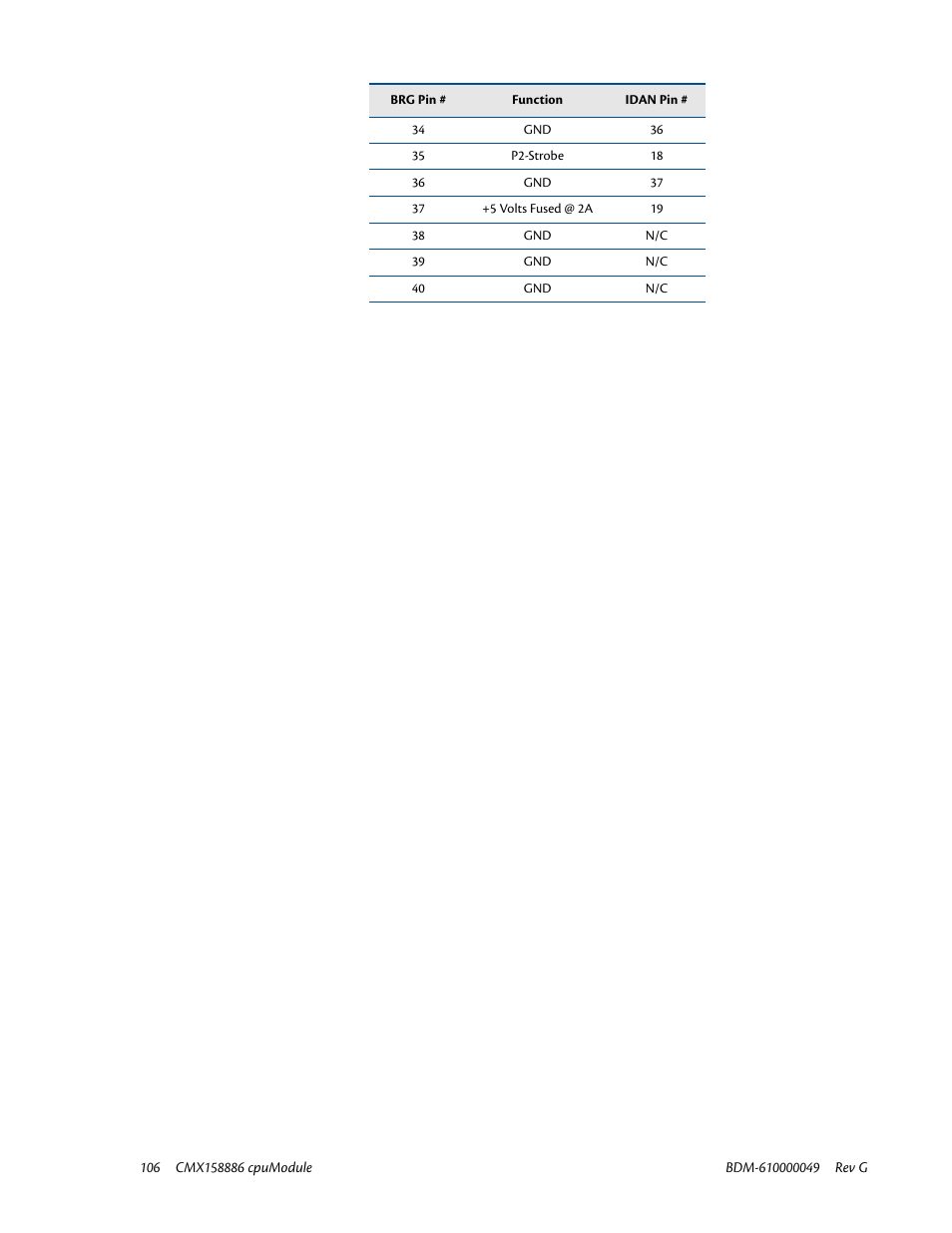 IBM BDM-610000049 User Manual | Page 116 / 120