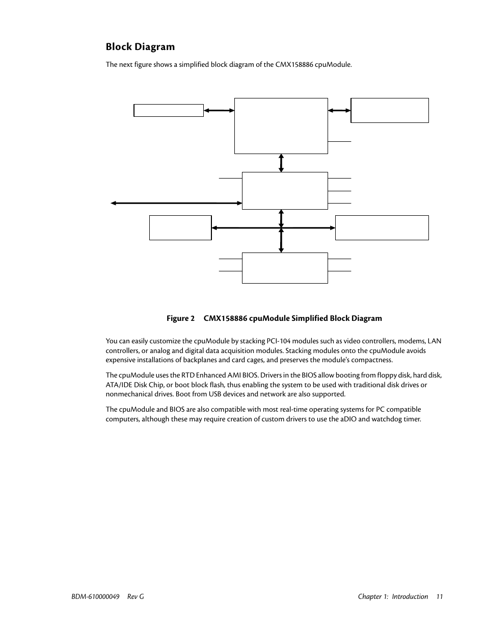 Block diagram | IBM BDM-610000049 User Manual | Page 21 / 120