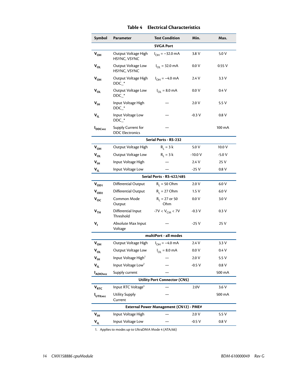 Table 4 electrical characteristics | IBM BDM-610000049 User Manual | Page 24 / 120