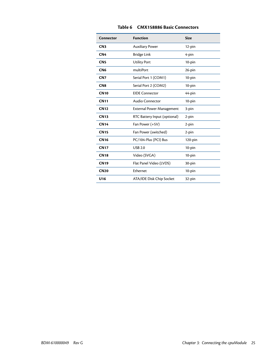 IBM BDM-610000049 User Manual | Page 35 / 120