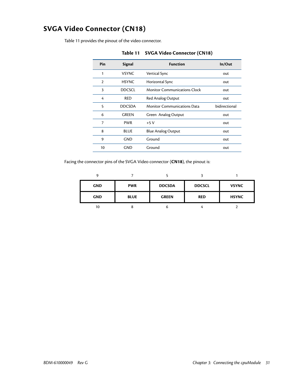 Svga video connector (cn18) | IBM BDM-610000049 User Manual | Page 41 / 120