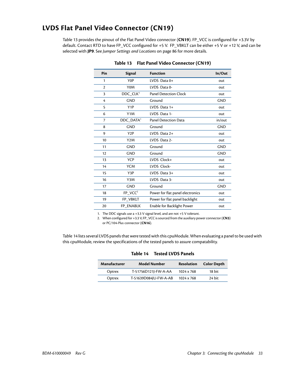 Lvds flat panel video connector (cn19) | IBM BDM-610000049 User Manual | Page 43 / 120