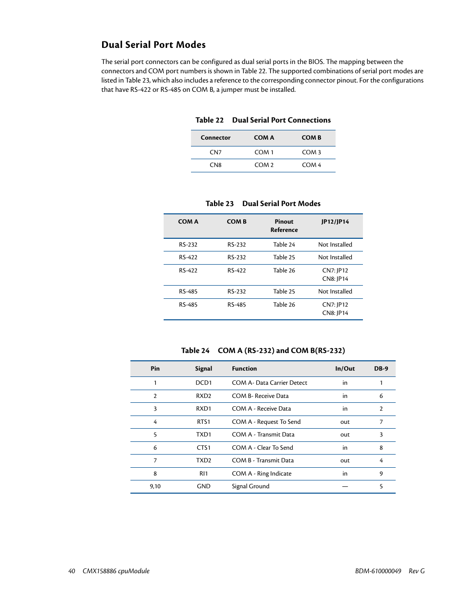Dual serial port modes | IBM BDM-610000049 User Manual | Page 50 / 120