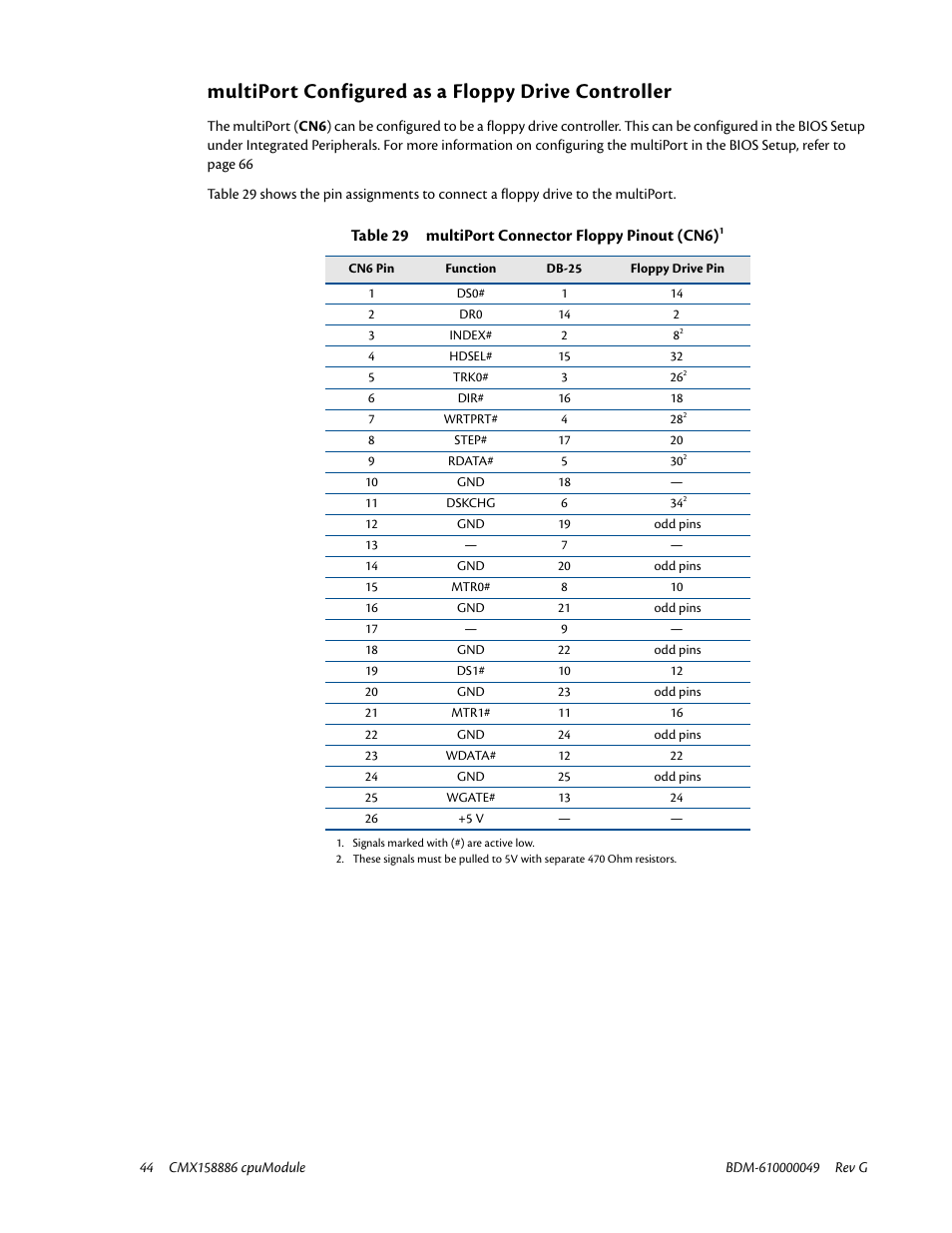 Multiport configured as a floppy drive controller | IBM BDM-610000049 User Manual | Page 54 / 120