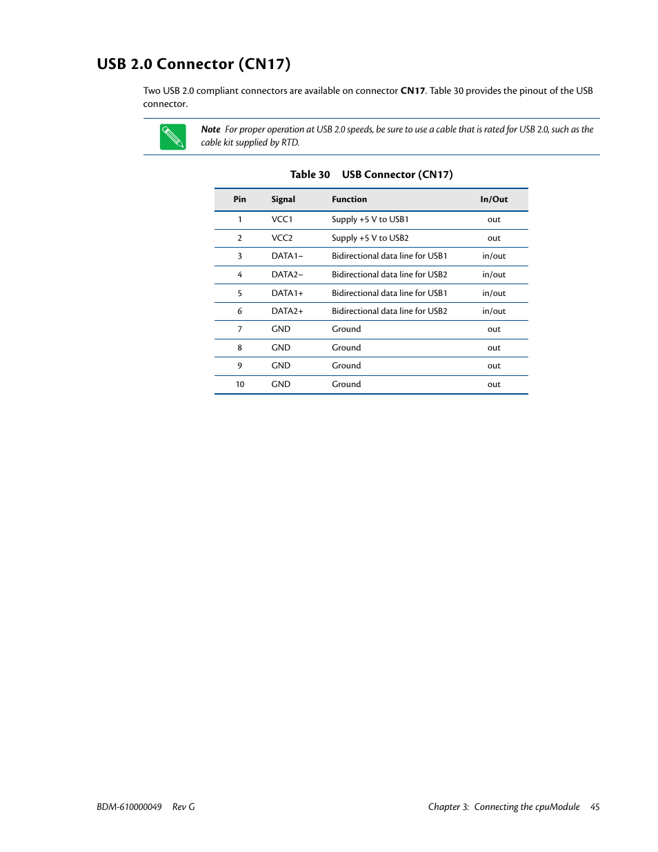 Usb 2.0 connector (cn17) | IBM BDM-610000049 User Manual | Page 55 / 120