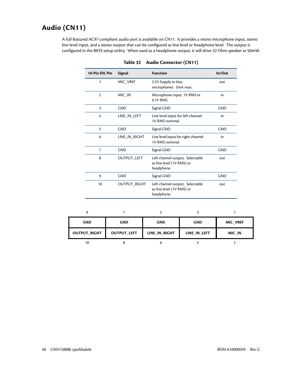 Audio (cn11) | IBM BDM-610000049 User Manual | Page 58 / 120